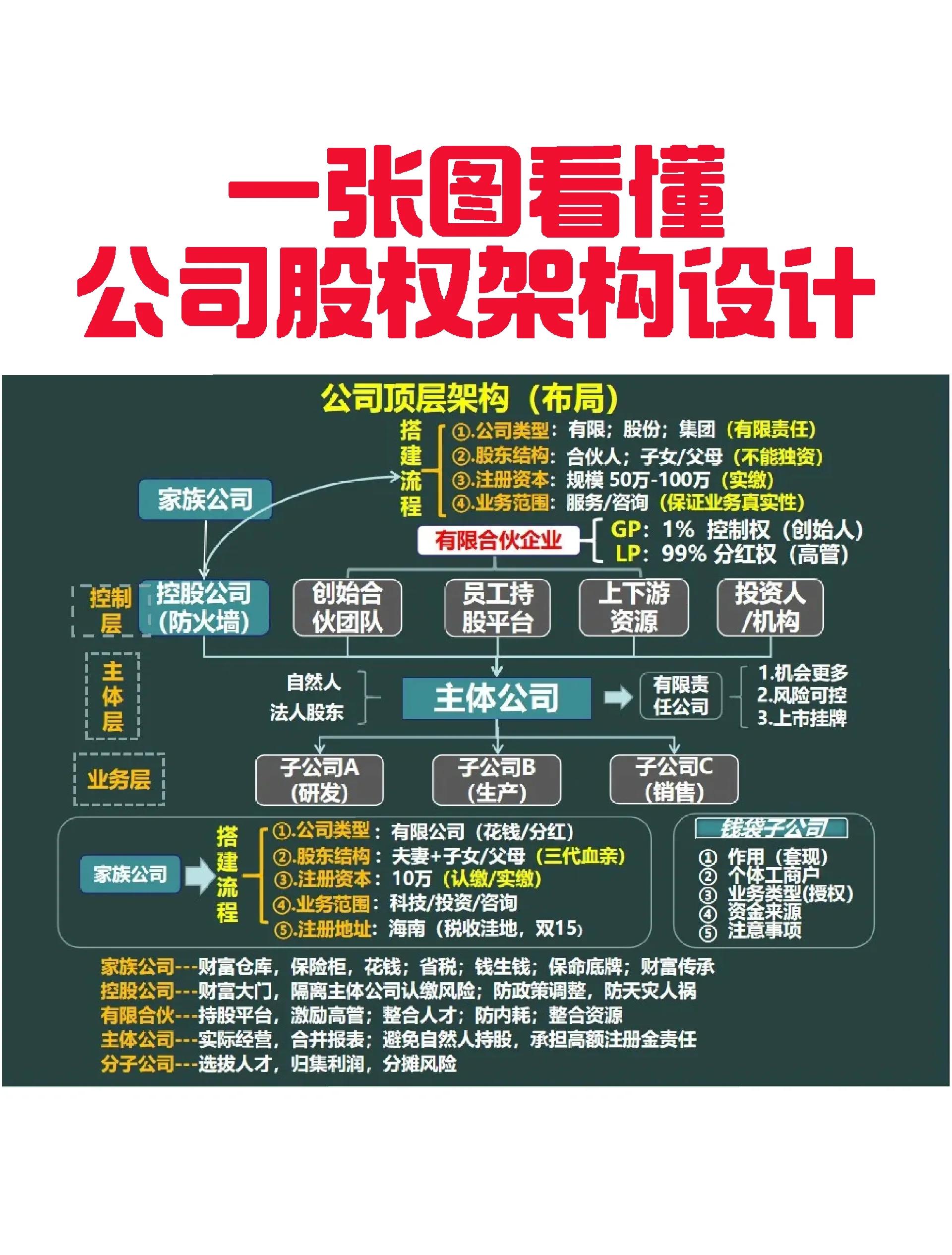 来宾市VIE架构企业上市规划(vie架构香港上市的优点)