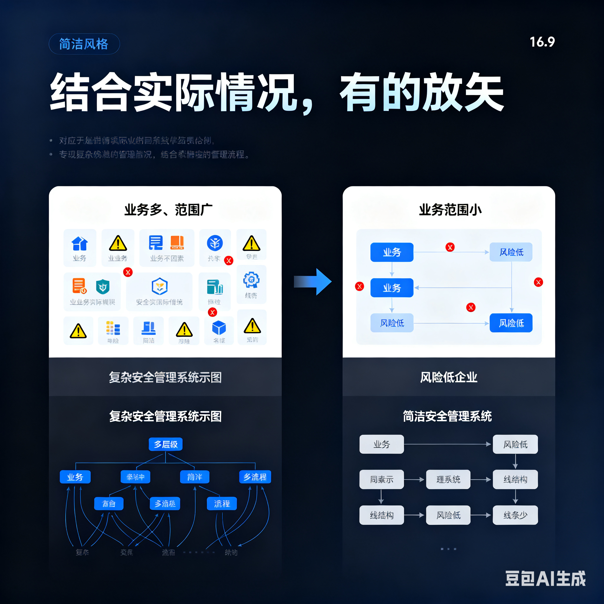 来宾市整合风险如何解决(整合风险是什么意思)