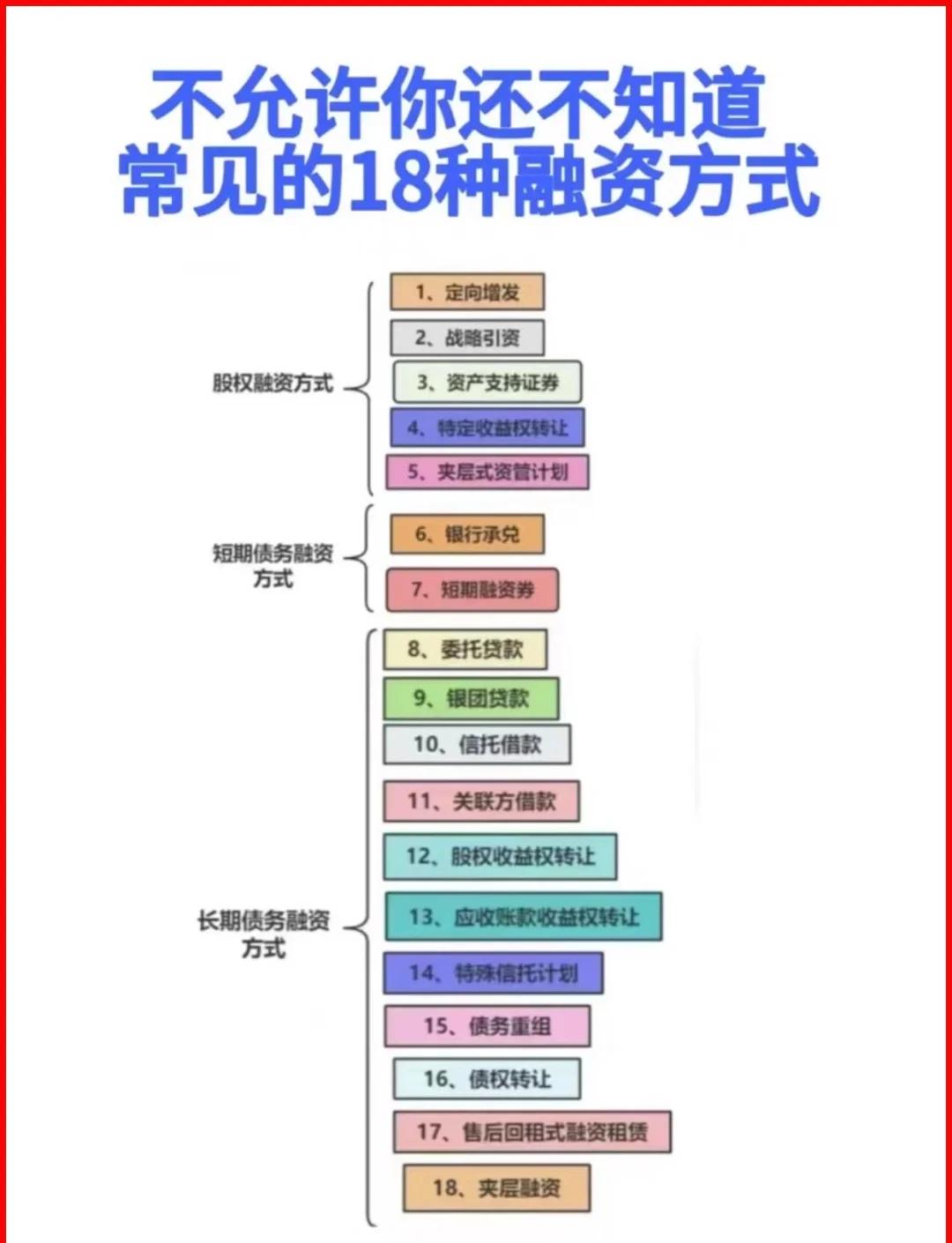 来宾市战略融资成本控制(战略融资意味着什么)