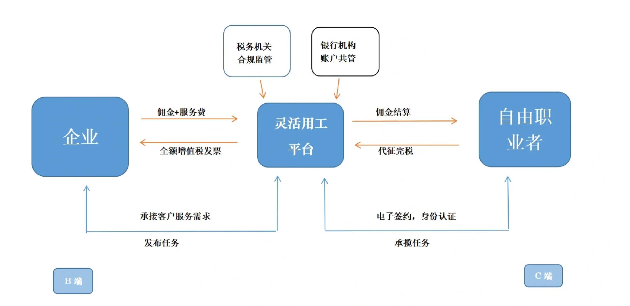 来宾市灵活合伙人机制(合伙人机制的五大优势)