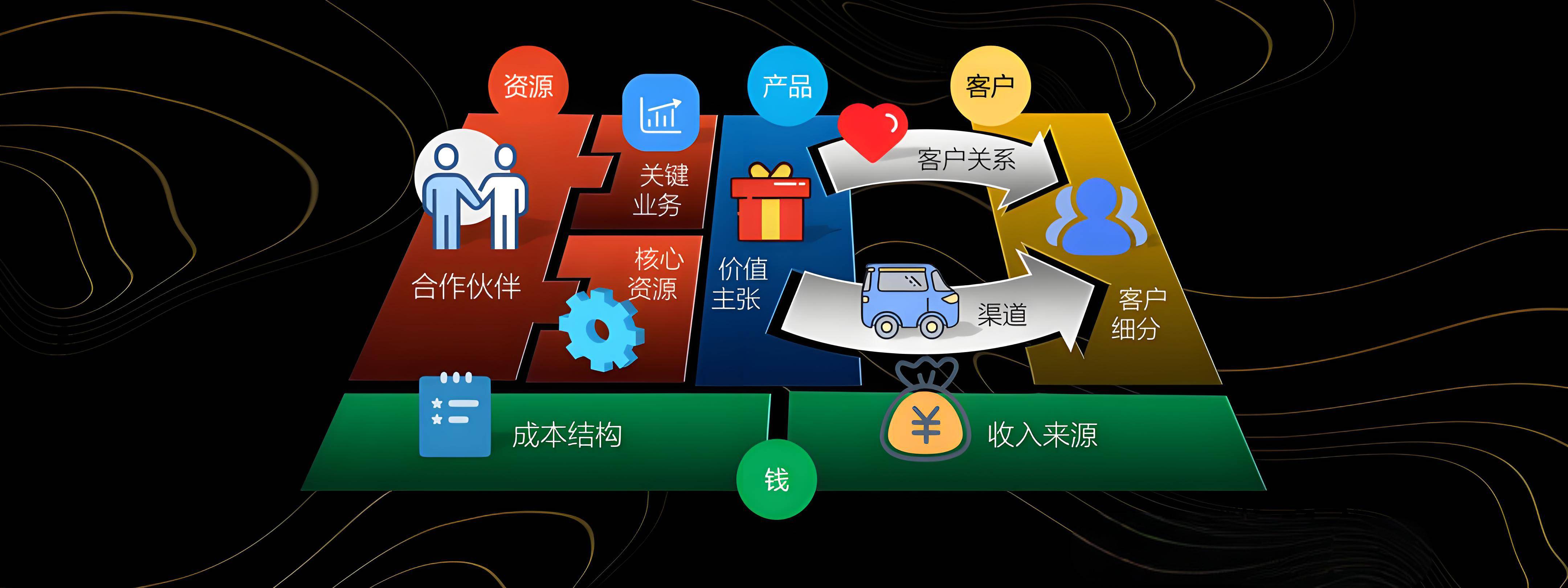 来宾市烟台专业商业模式升级(烟台模式投资50300)
