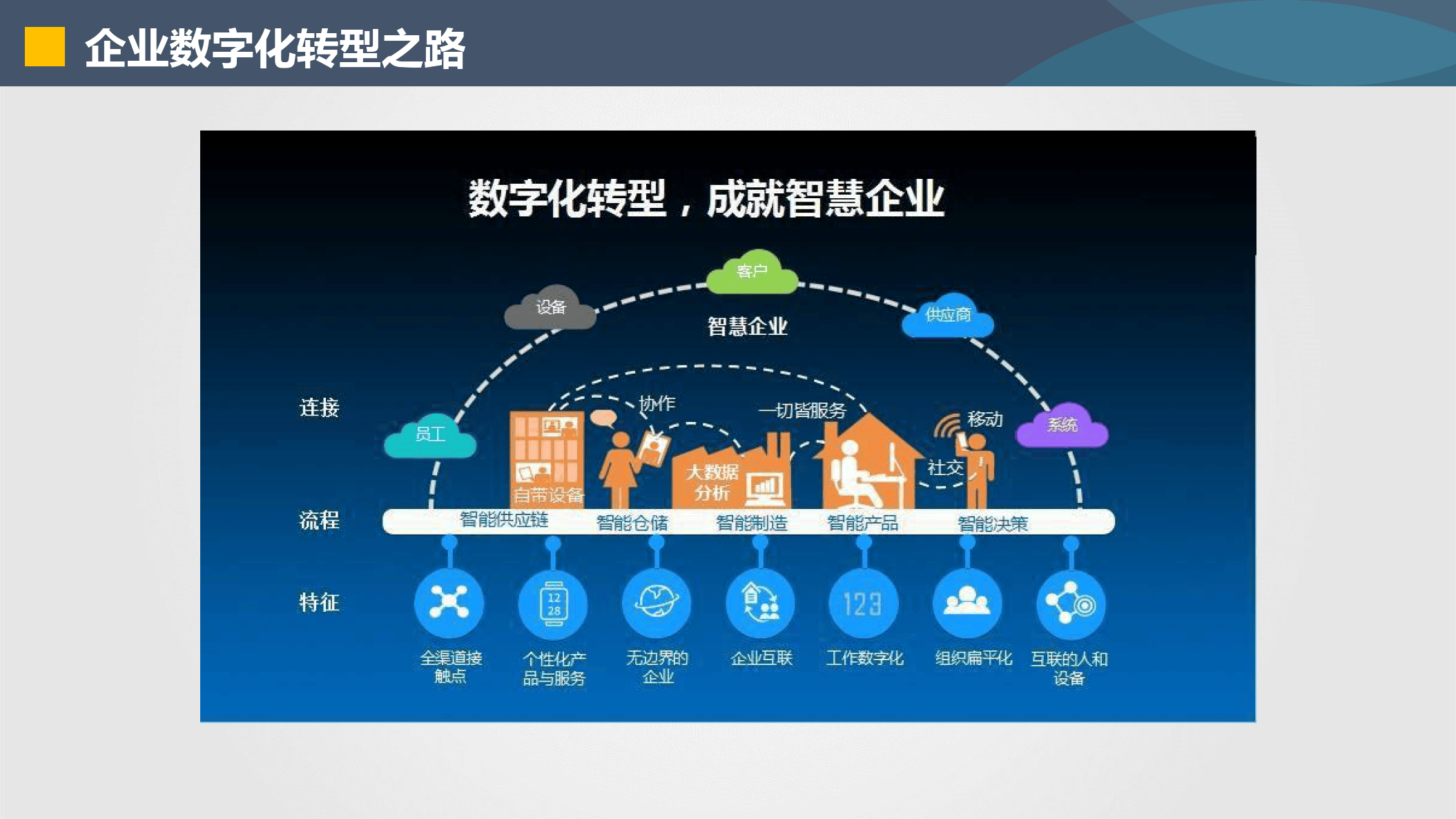 来宾市器械企业数字化转型(器械企业数字化转型建议)