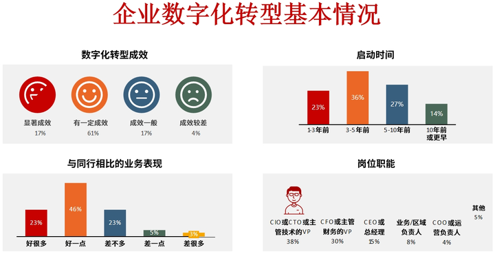 来宾市昆明企业数字化转型(昆明数字经济发展规划)