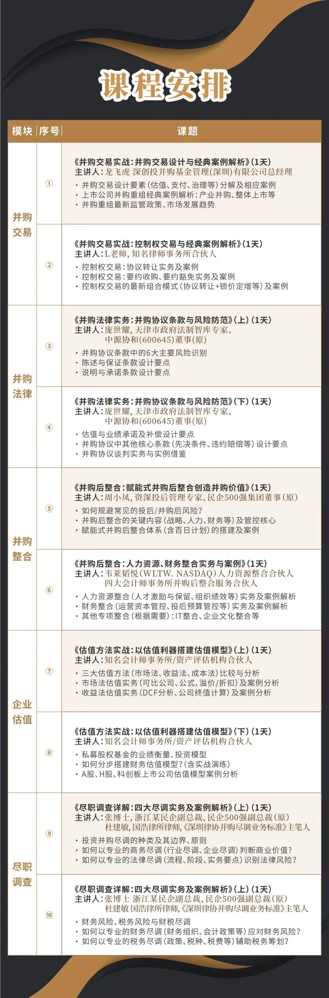 来宾市实战型并购重组机构(实战型并购重组机构有哪些)