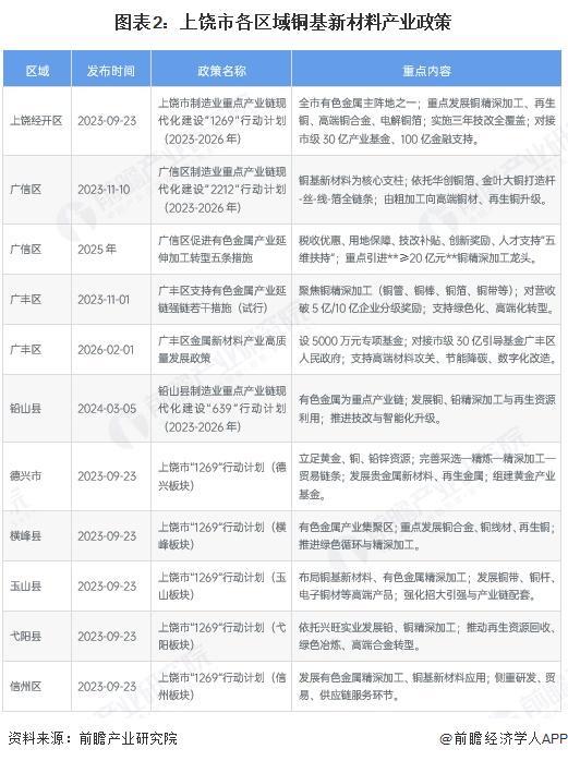 来宾市新材料产业投资(2020年中国新材料产业投资机构50强)
