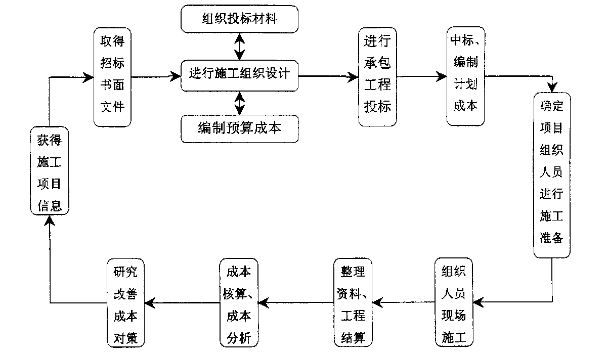 来宾市全方位成本控制机构(全方位成本管理的优点)