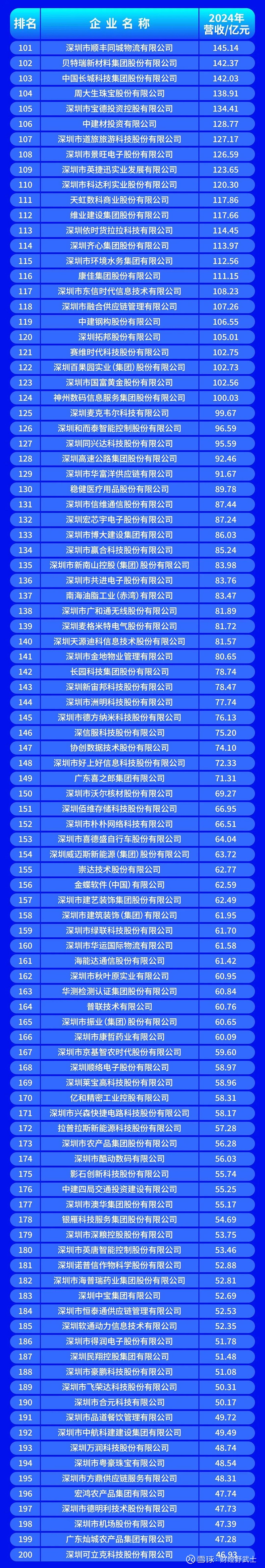 来宾市深圳企业价值评估(深圳企业价值评估公司排名)