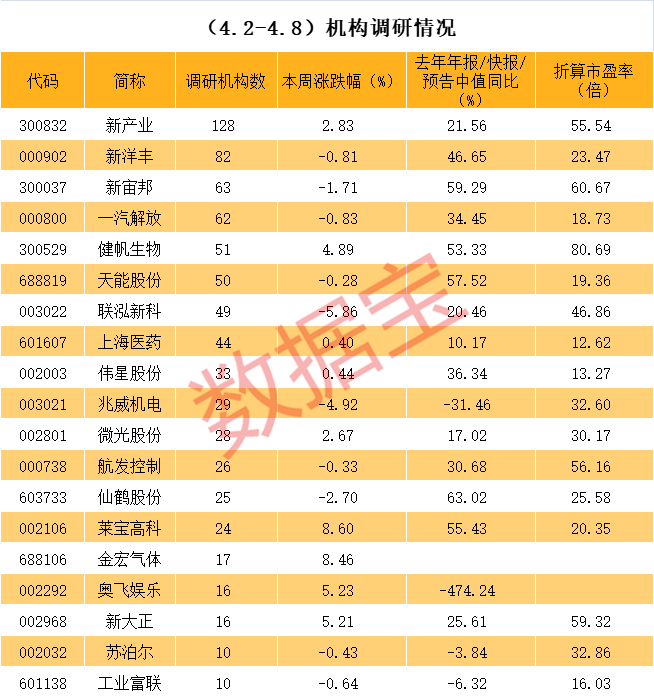 来宾市业绩变脸成功案例(业绩变脸成功案例怎么写)
