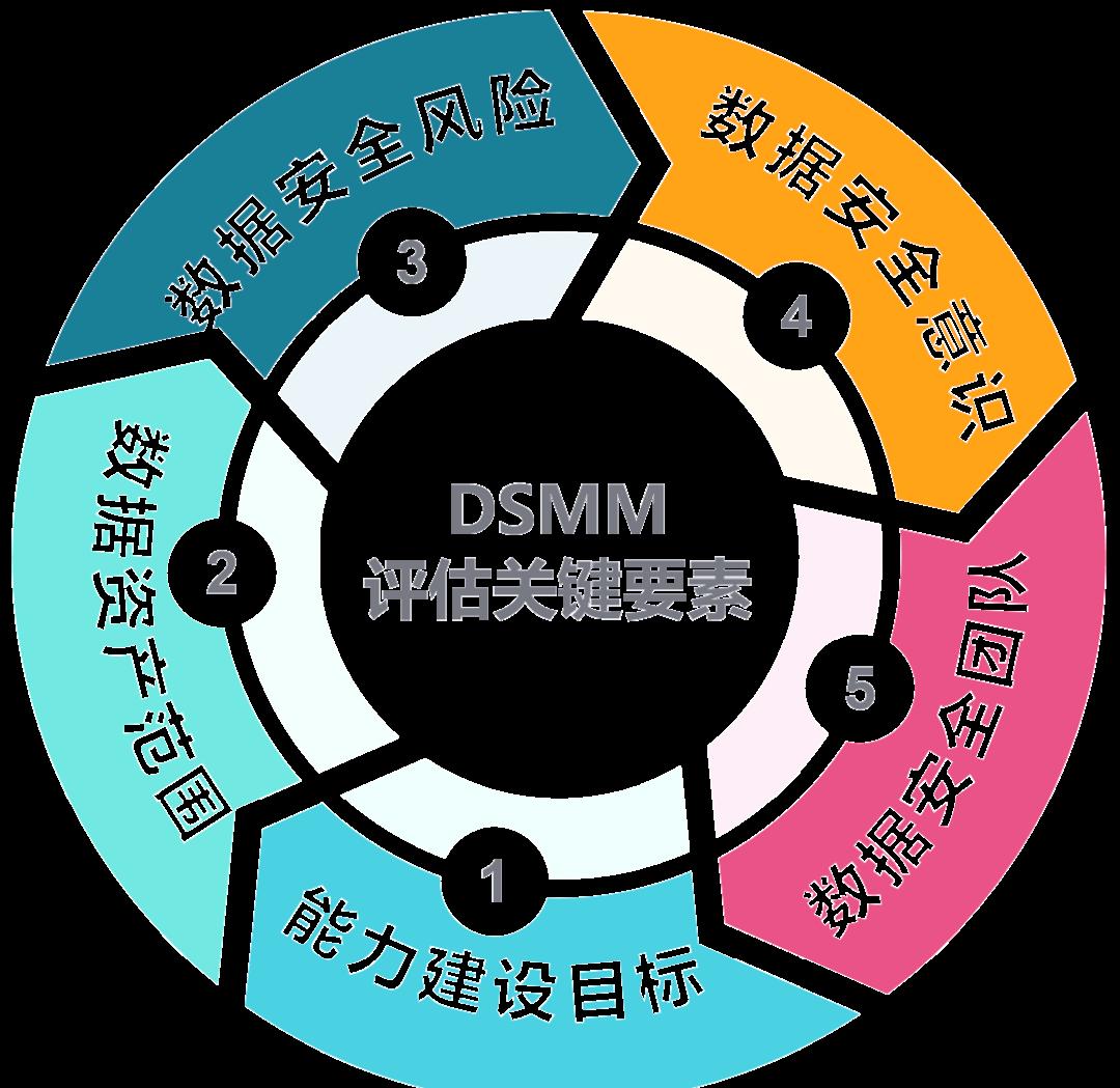 来宾市价值驱动价值评估(价值驱动型商业模式)