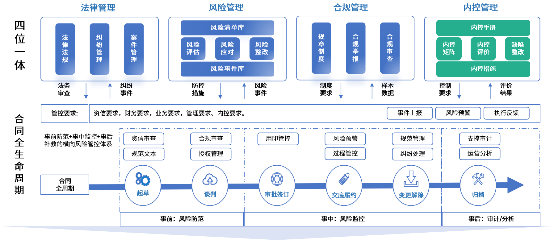 来宾市零风险纺织内控体系(零风险纺织内控体系是什么)
