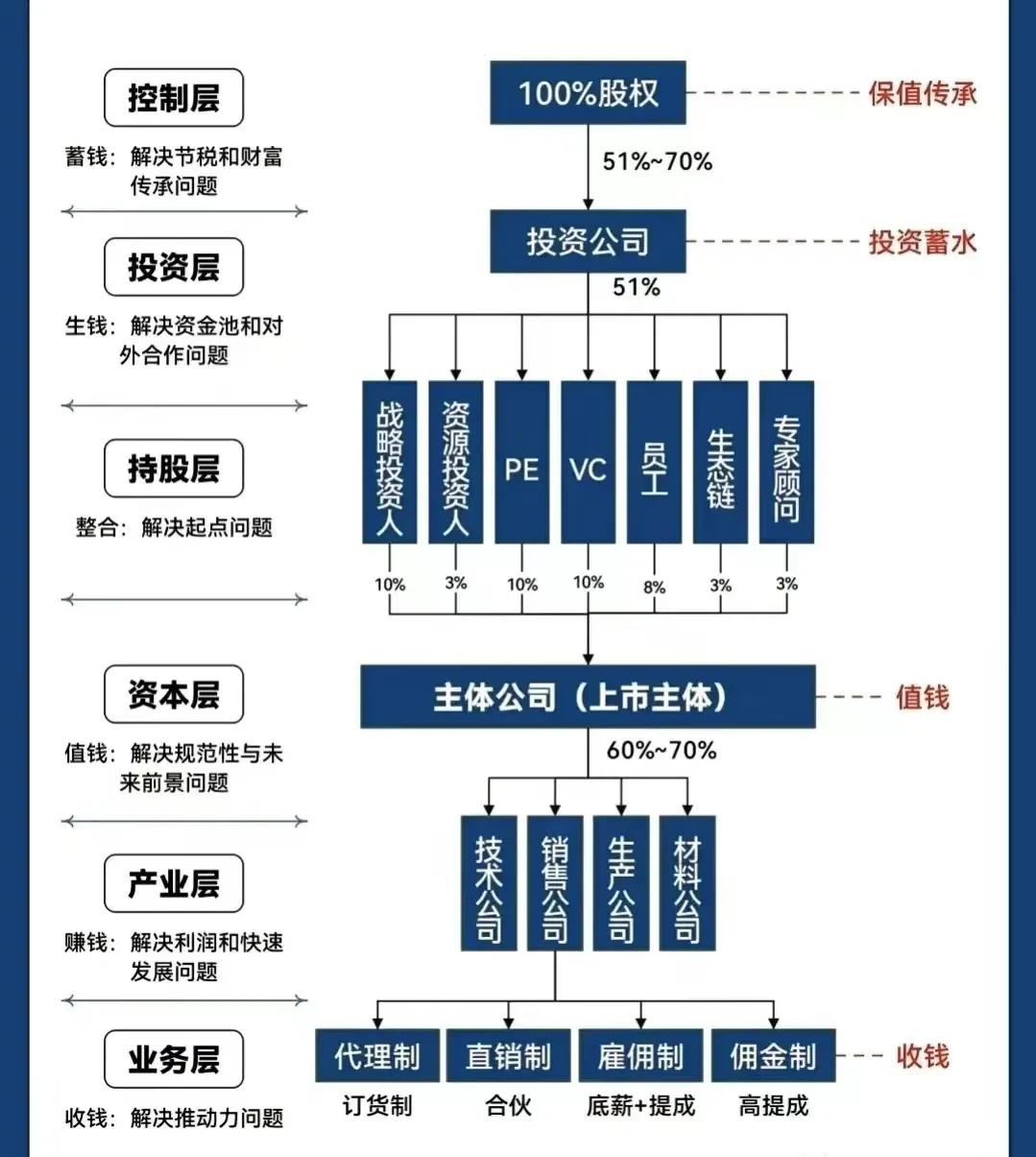 来宾市化工股权架构设计(化工股权架构设计方案)