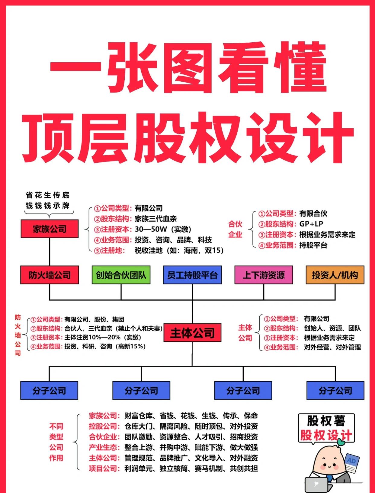 来宾市高回报股权架构设计(高回报投资与理财指南)