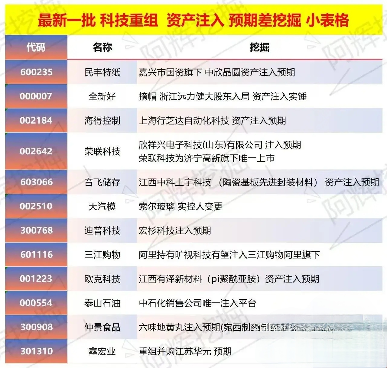 来宾市专业股权重组(股权重组的目的)