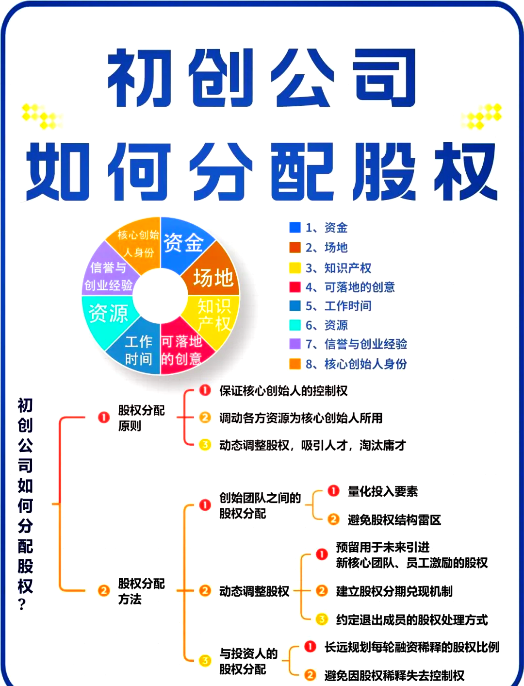来宾市软件股权激励(股权激励系统八大步骤)