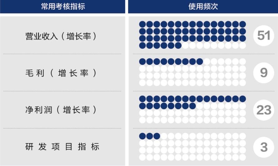 来宾市深度医疗股权设计(深度医疗股权设计分析)
