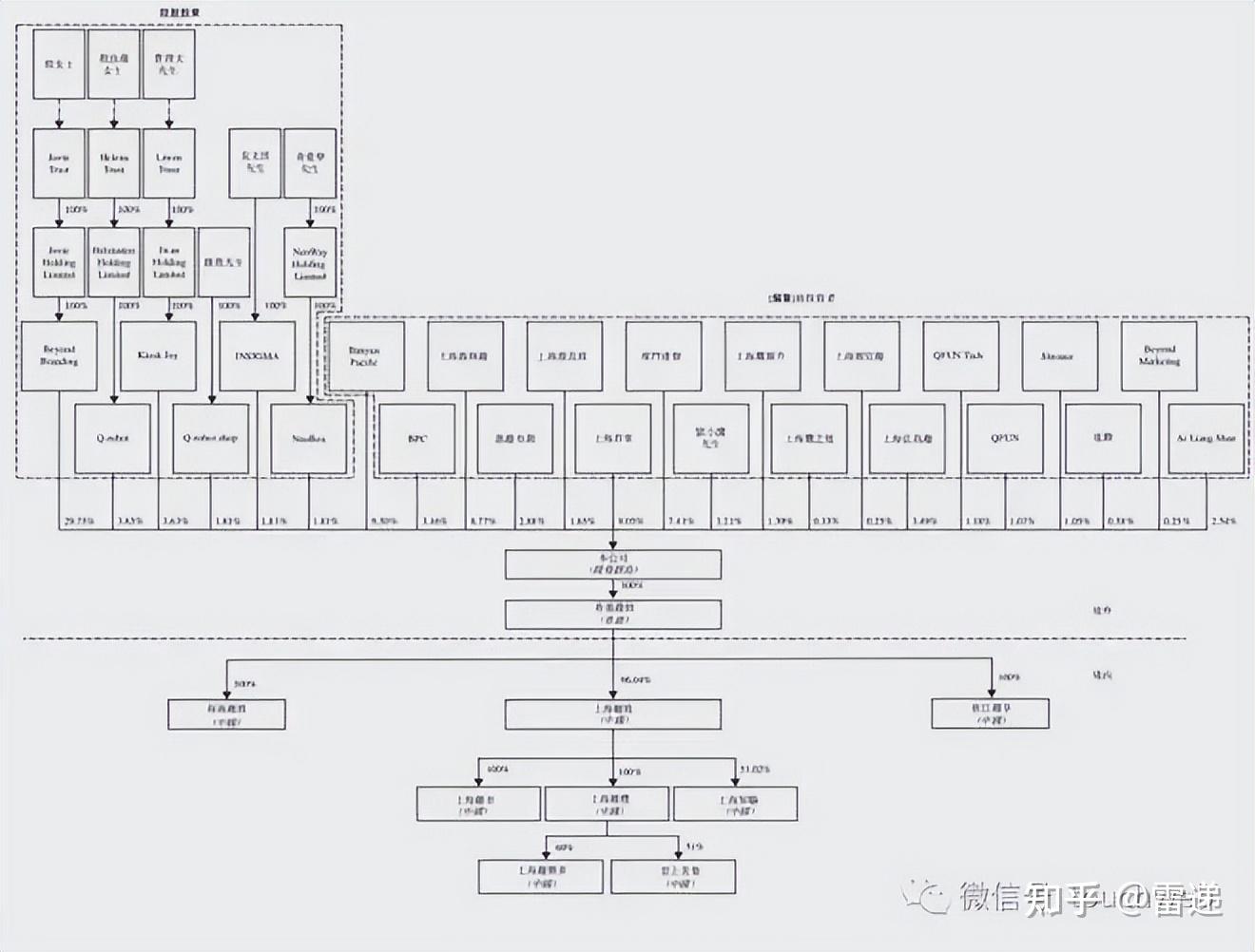 来宾市投票权安排财务优化(投票权类型是什么意思)