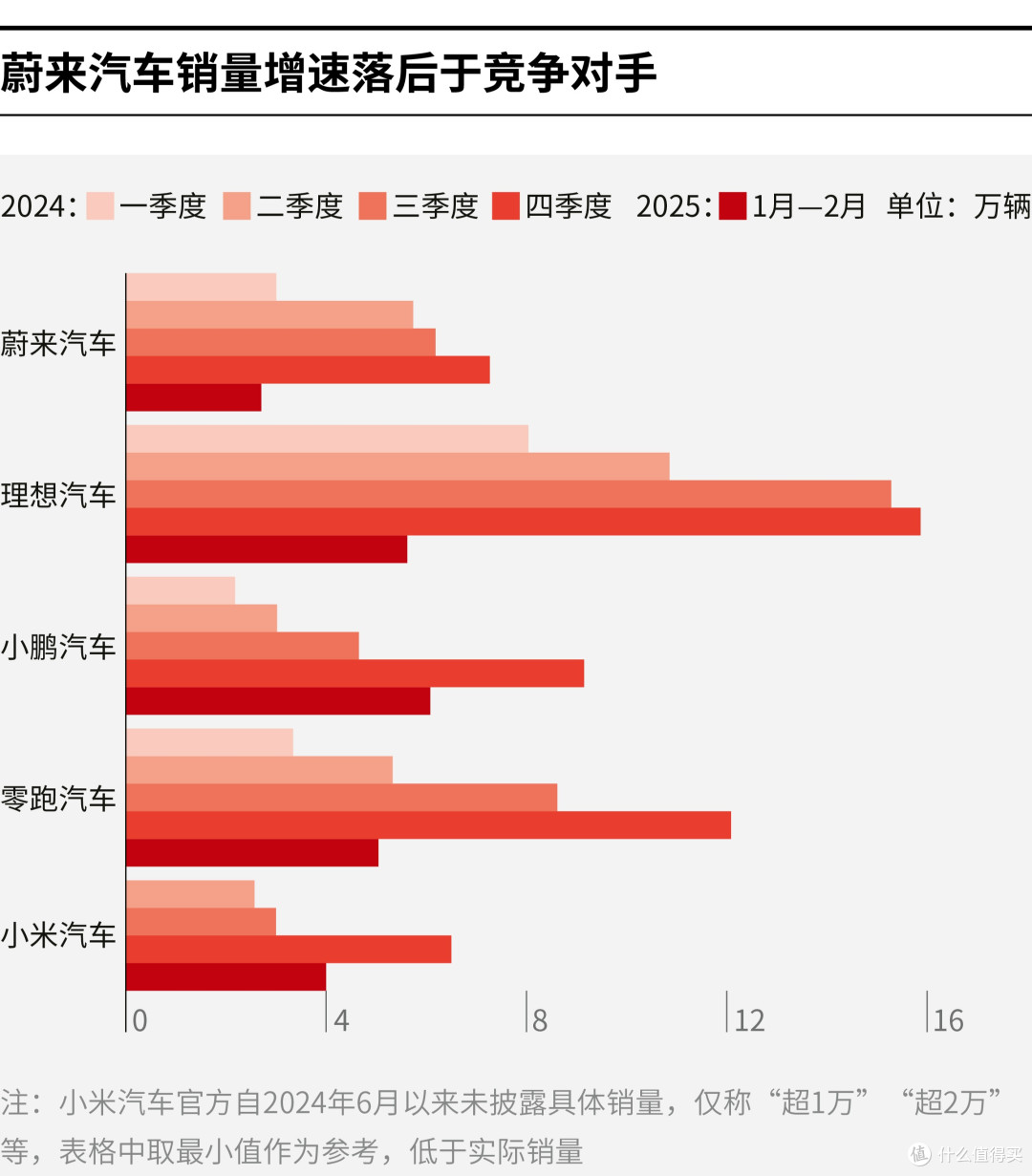 来宾市领先汽车竞争分析(领先汽车竞争分析图)