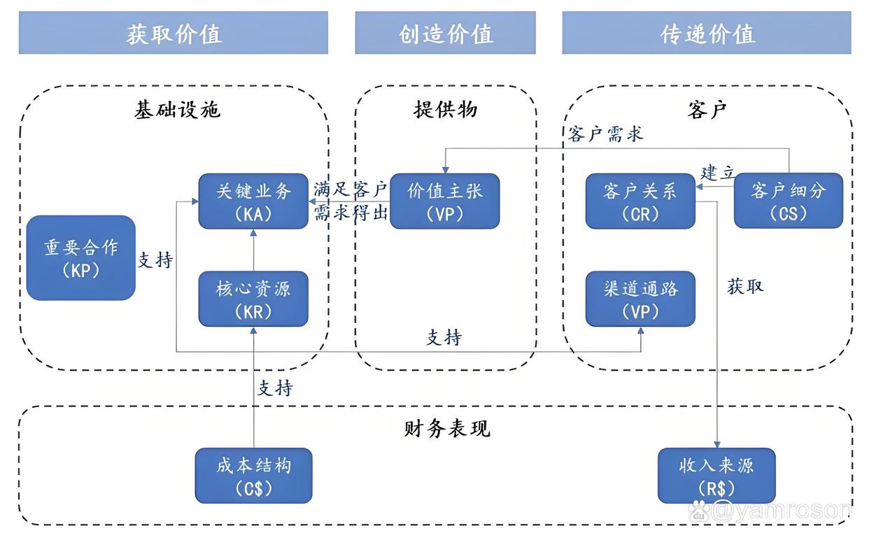 来宾市游戏企业商业模式升级(游戏行业的商业模式有哪些)