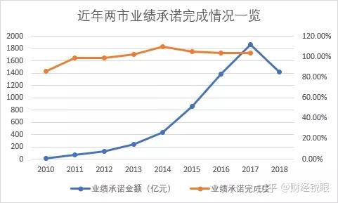 来宾市业绩承诺主板上市(主板上市公司业绩预告的规定)