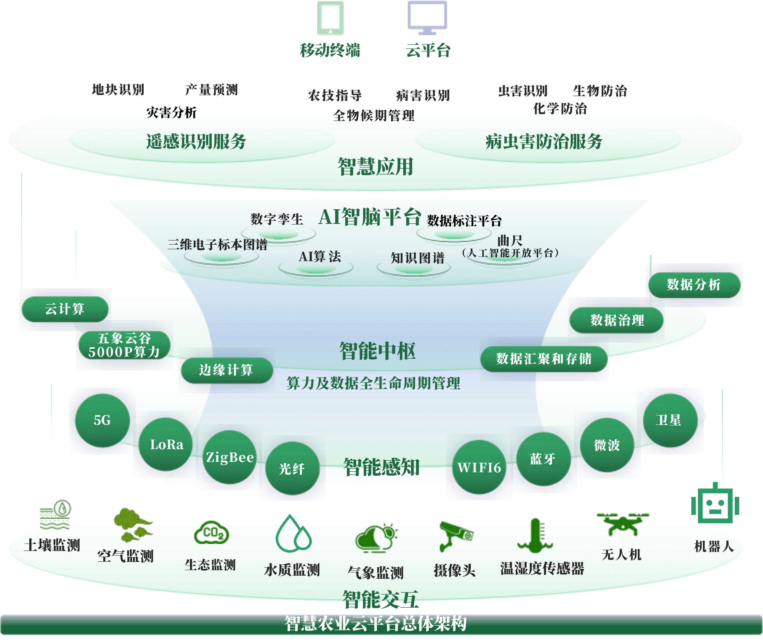 来宾市创新农业上市规划(创新农业上市规划研究)