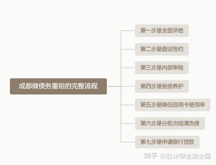 来宾市系统化债务重组机构(债务重组专业机构怎么选)