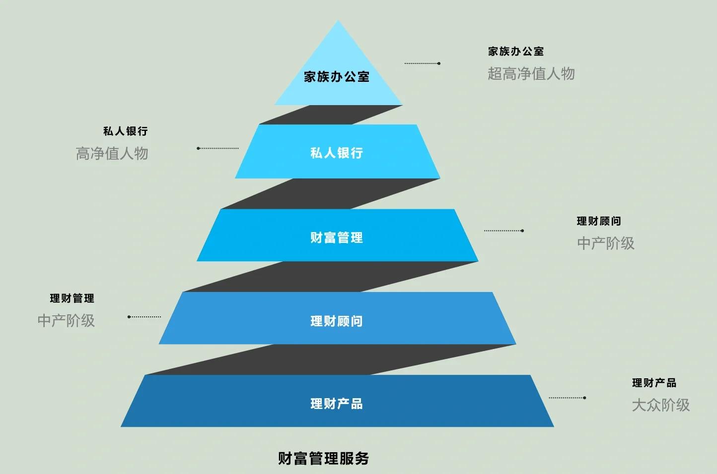 来宾市管家式企业价值增长机构(管家式企业价值增长机构有哪些)