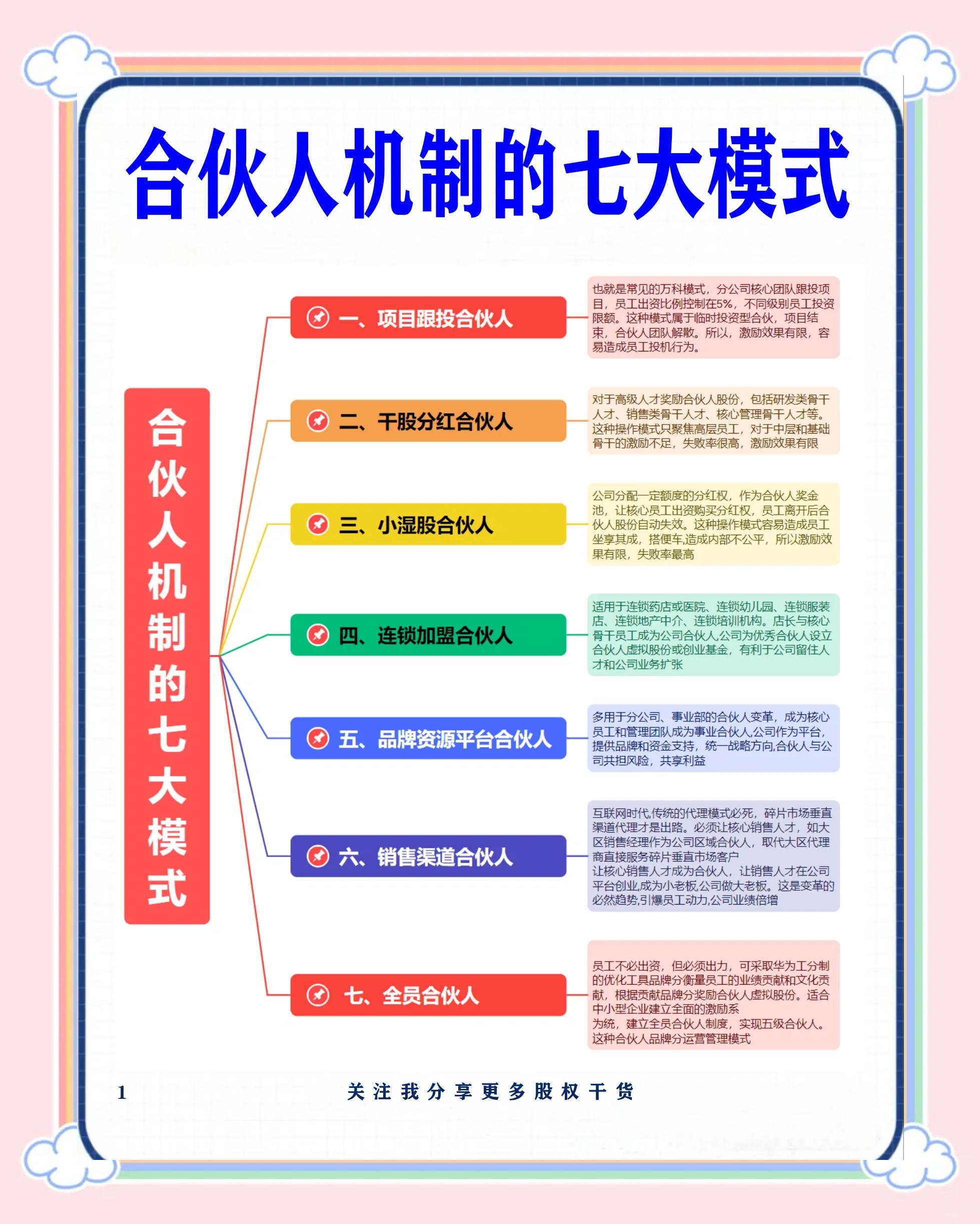 来宾市合伙人机制机构(合伙人机制是什么意思啊)