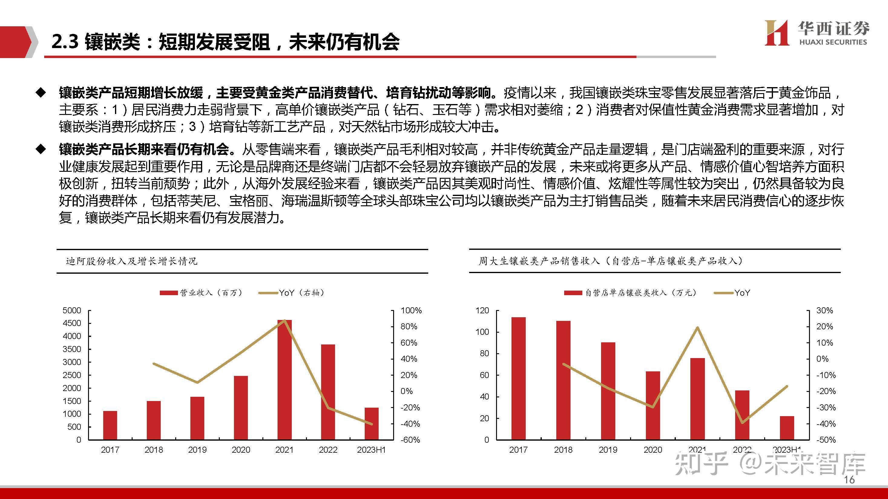 头部行业研究(行业头部是什么意思)